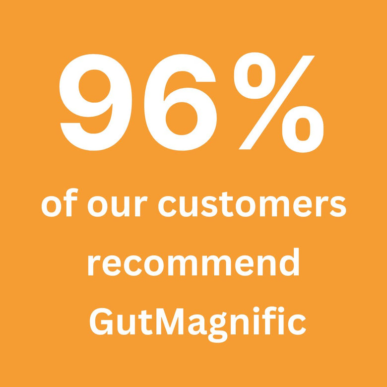 96% of customers recommend GutMagnific – reflects high satisfaction.